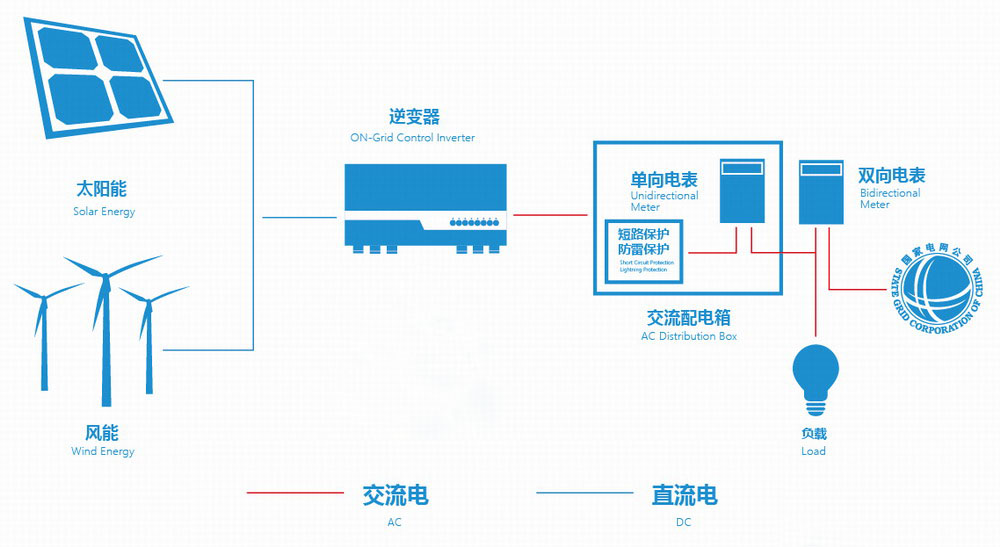 yd2333云顶电子游戏游戏(中国区)有限公司