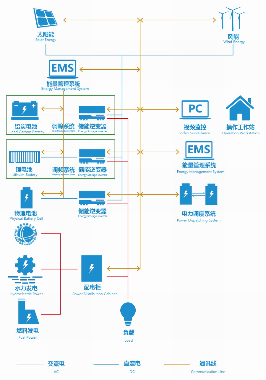 yd2333云顶电子游戏游戏(中国区)有限公司