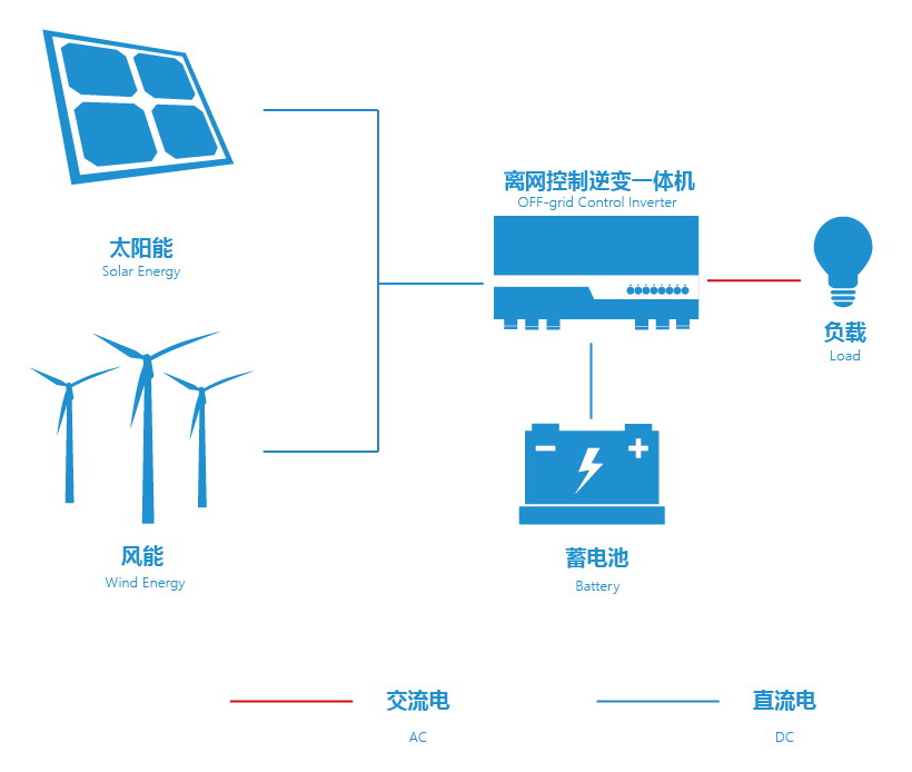 yd2333云顶电子游戏游戏(中国区)有限公司