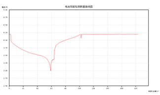 yd2333云顶电子游戏游戏(中国区)有限公司